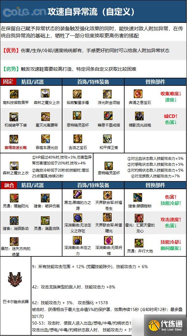 《DNF》神界版本流浪武士职业技能加点分享