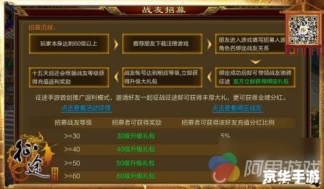 建议：《征途2推广员号：开启你的游戏推广之旅》