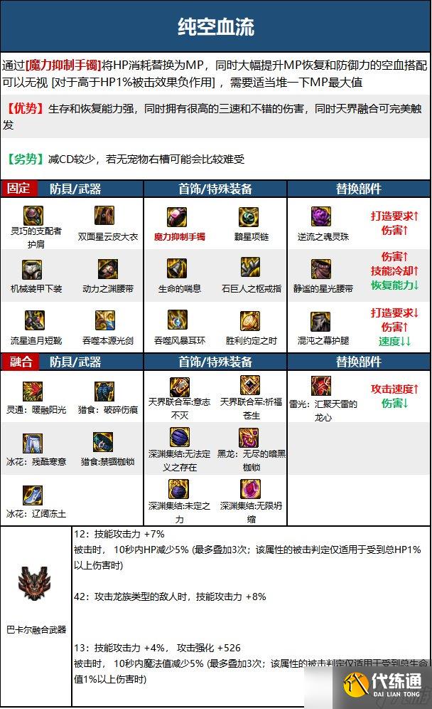《DNF》神界版本流浪武士职业技能加点分享