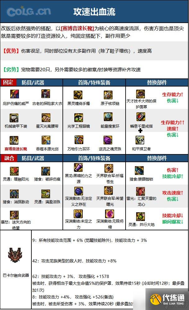 《DNF》神界版本流浪武士职业技能加点分享