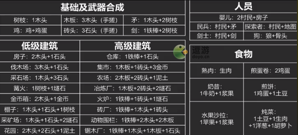 堆叠大陆合成表大全分享_堆叠大陆合成表