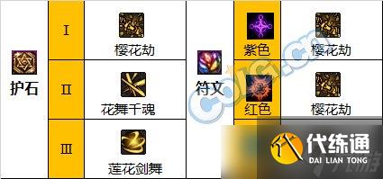 《DNF》神界版本流浪武士职业技能加点分享