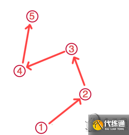 原神荒海解密大全 荒海五个机关/水位机关/破除结界/镇物解密攻略