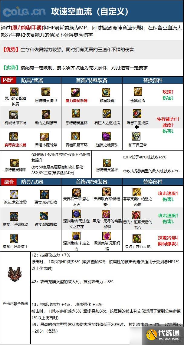 《DNF》神界版本驱魔师男职业技能加点分享