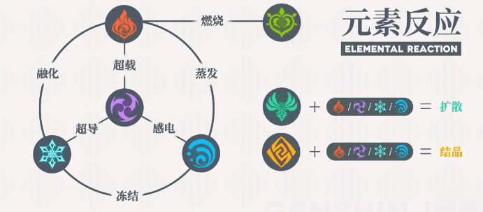 原神元素克制关系详解 元素克制高清图一览