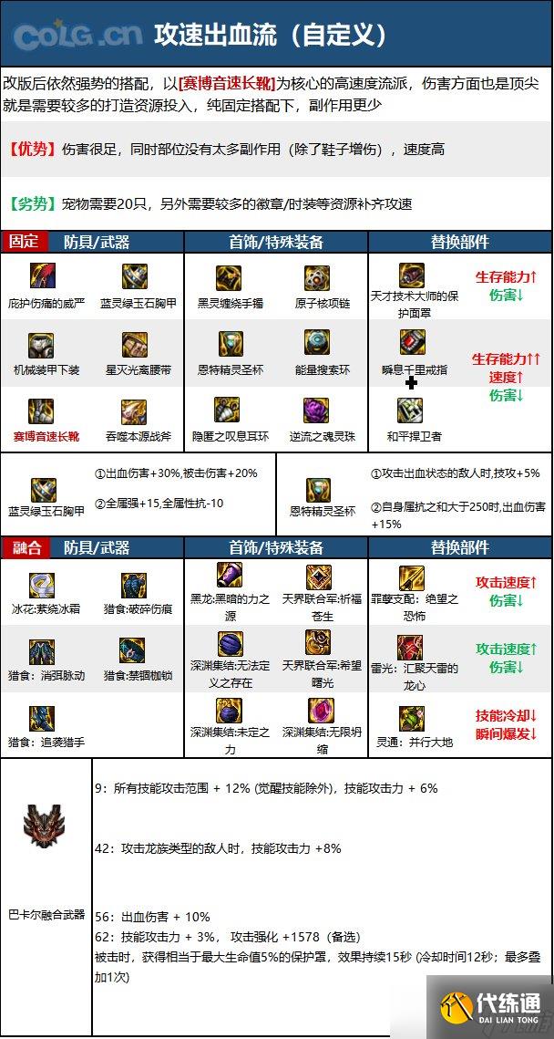 《DNF》神界版本驱魔师男职业技能加点分享