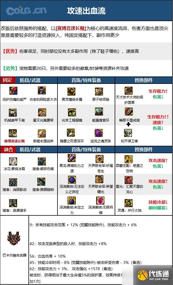 《DNF》神界版本驱魔师男职业技能加点分享