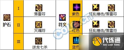 《DNF》神界版本驱魔师男职业技能加点分享