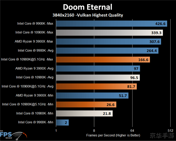 2K13序列号:游戏背后的魔法密码