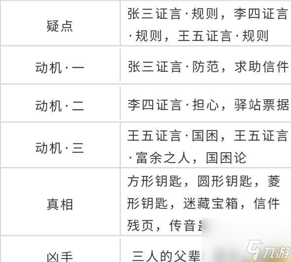 《天涯明月刀手游》锦鲤先人秘藏地点位置详细介绍