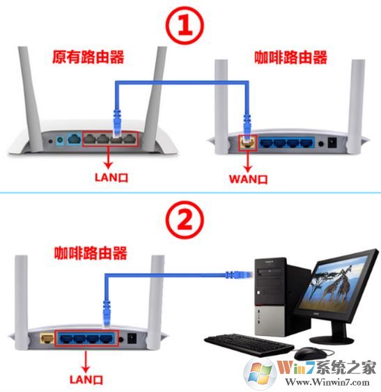咖啡路由器怎么设置?在下教你咖啡路由器设置方法