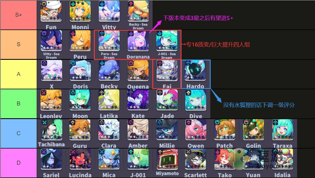 跃迁旅人公测角色强度榜一览_跃迁旅人强度榜