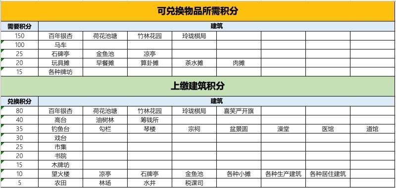 江南百景图严大人交换攻略大全 严大人交换图表一览