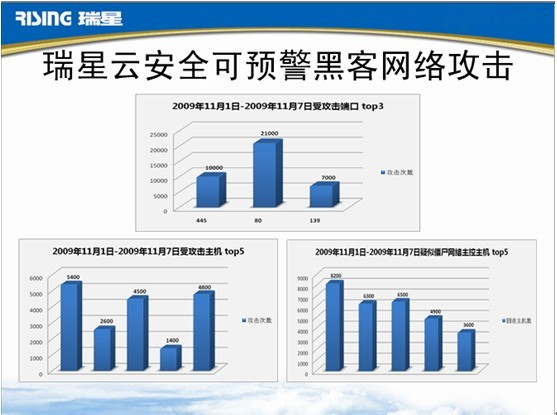 流星木马是什么