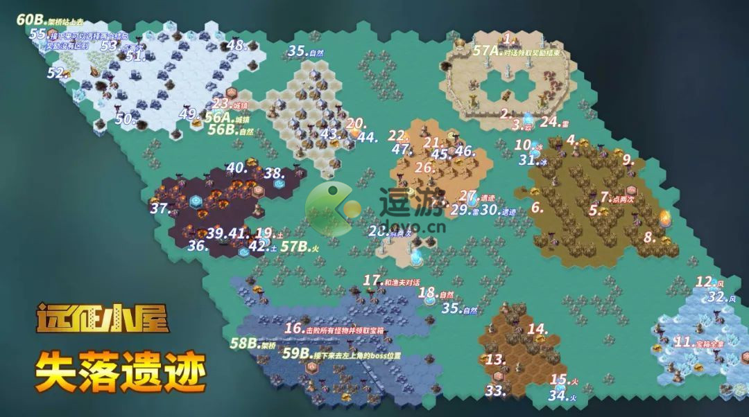 剑与远征失落遗迹通关攻略_剑与远征失落遗迹攻略