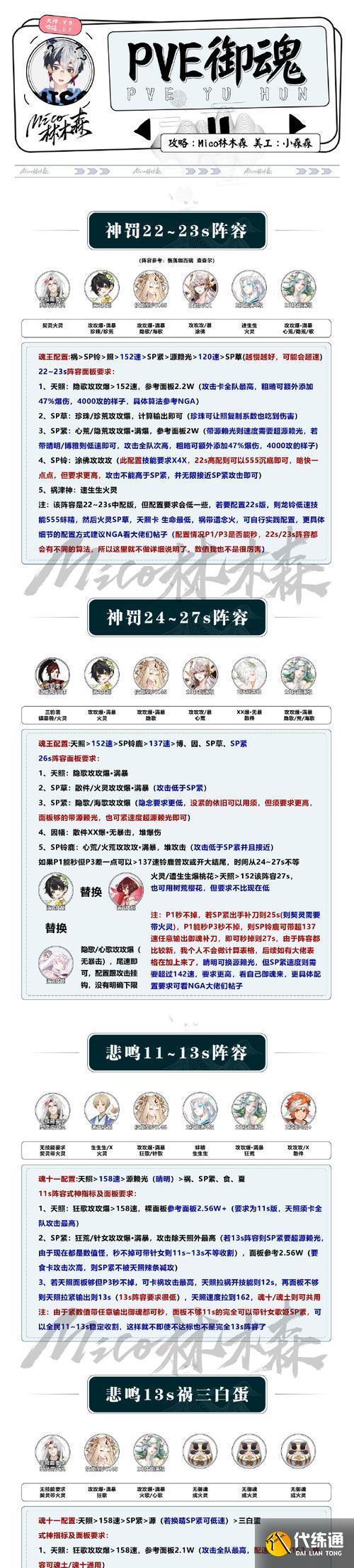 怎么最大化御灵效果?阴阳师御灵使用技巧有什么?_阴阳师御灵