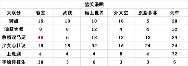 人气王漫画社搭配推荐 漫画关联大全