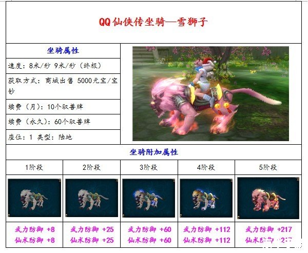 QQ仙侠传活跃度分析