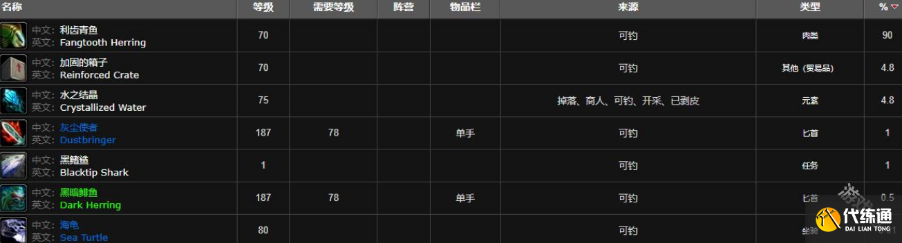 魔兽世界利齿青鱼在哪钓?利齿青鱼钓点位置介绍_利齿青鱼