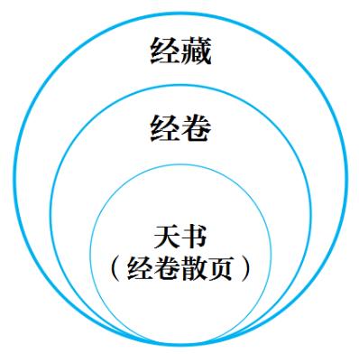 完美世界手游经藏系统玩法攻略_完美世界经藏秘匣