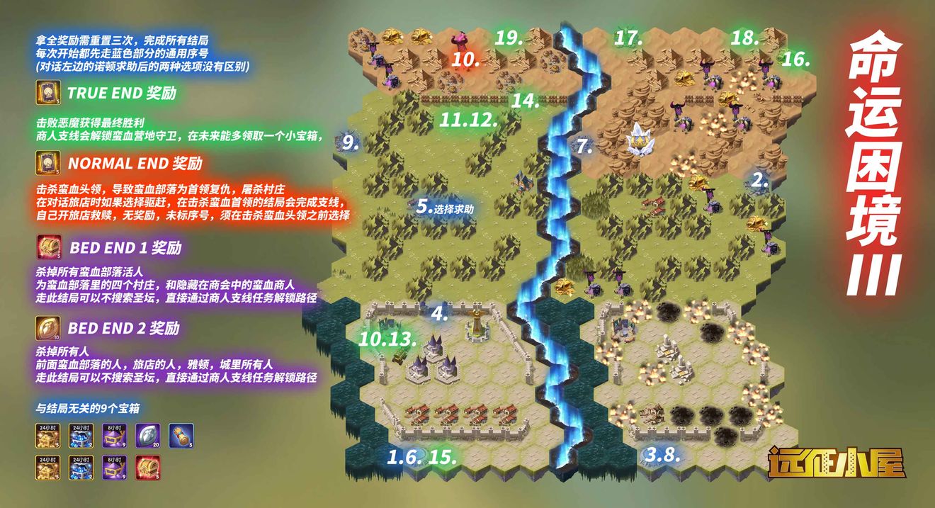 剑与远征命运困境Ⅲ通关路线攻略_命运困境3