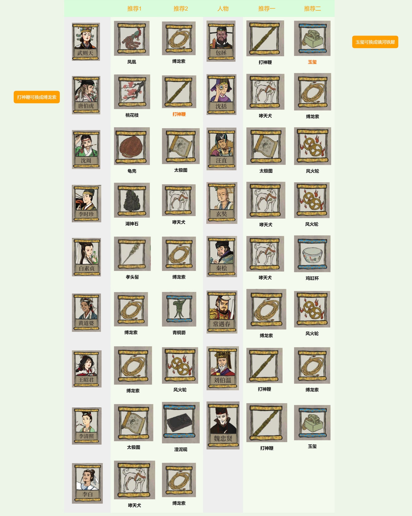 江南百景图全角色珍宝搭配攻略_江行珍宝搭配