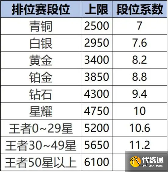 王者荣耀s40战力系统机制详解2