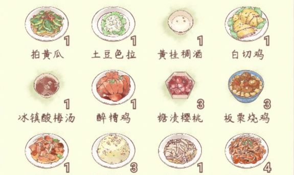 鸣沙客栈最新食谱配方一览_鸣沙客栈菜谱全攻略