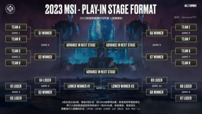 英雄联盟msi赛程表2023_MSI2023赛程