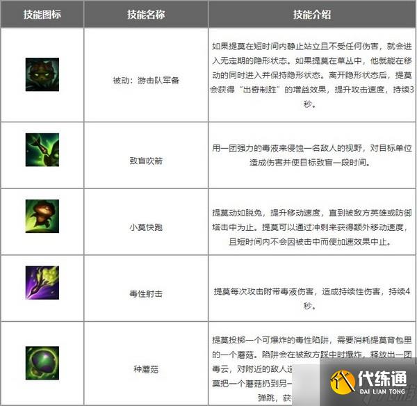 迅捷斥候提莫出装天赋铭文搭配推荐?lol手游提莫怎么出装?_迅捷斥候出装