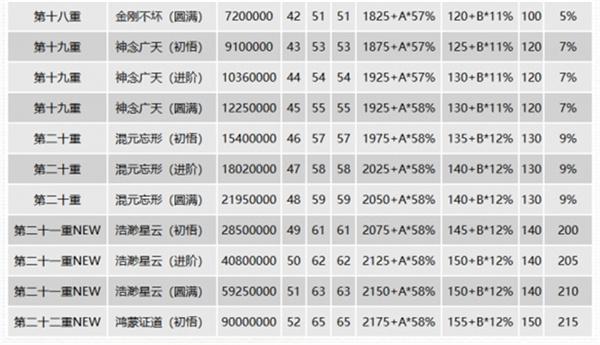 千年3元气表及详细攻略
