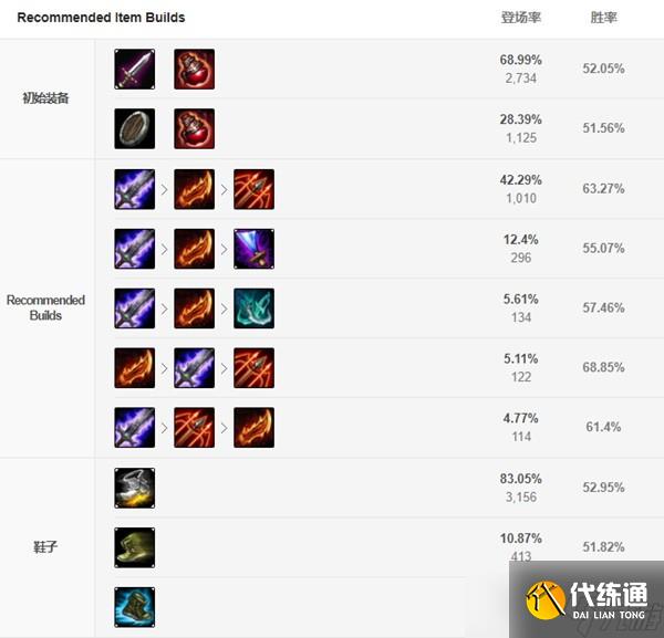 lol手游克格莫出装符文推荐 深渊巨口克格莫符文天赋出装攻略