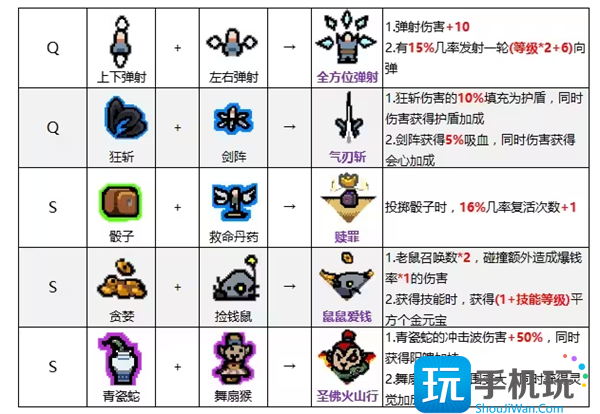 通神榜神通合成表大全8
