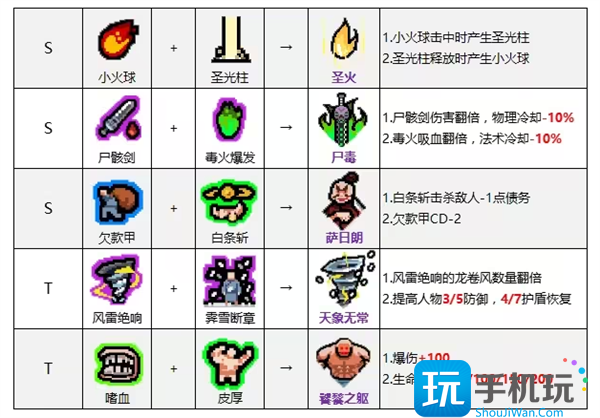 通神榜神通合成表大全9