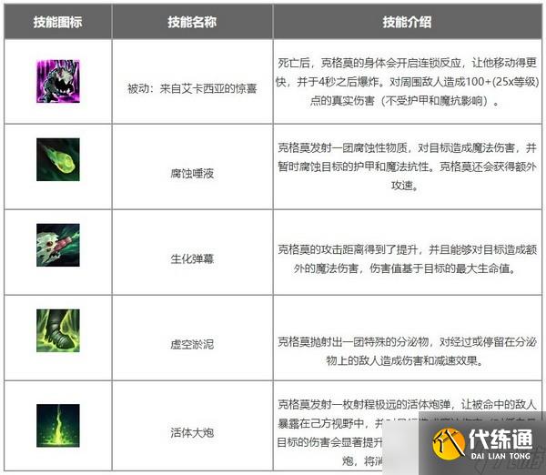 lol手游克格莫出装符文推荐 深渊巨口克格莫符文天赋出装攻略