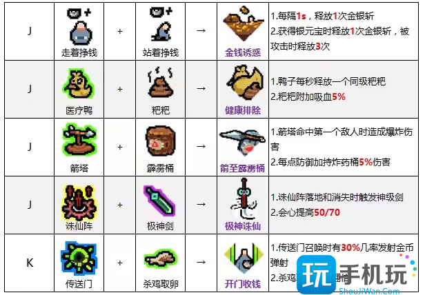 通神榜神通合成表大全6
