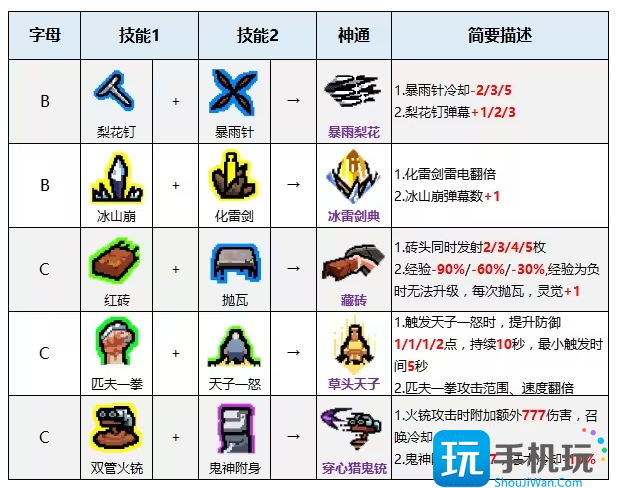 通神榜神通合成表大全1