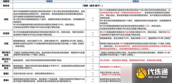 崩坏星穹铁道3.4版本前瞻汇总