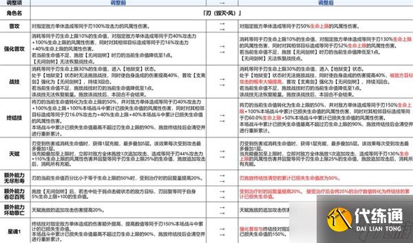 崩坏星穹铁道3.4版本前瞻汇总