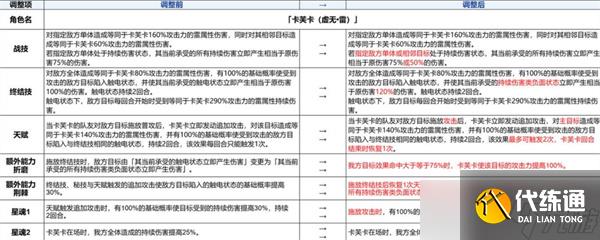 崩坏星穹铁道3.4版本前瞻汇总