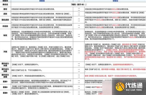 崩坏星穹铁道3.4版本前瞻汇总