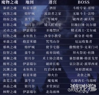 地下城堡3魔物之魂位置汇总 魔物之魂位置一览