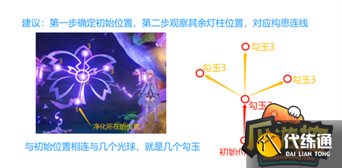 原神破除结界第三个结界怎么破解-破除结界祝祷顺序图?_破除结界