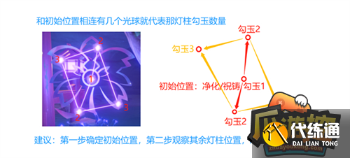 原神破除结界攻略4.png