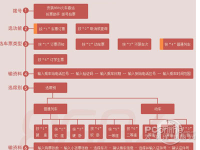 12306电话订票流程