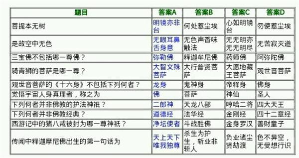侠客风云传少年英雄会答案大全