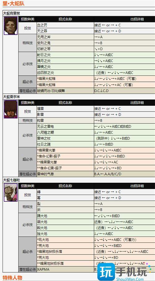 拳皇2002出招表带图4 拳皇2002出招表带图4