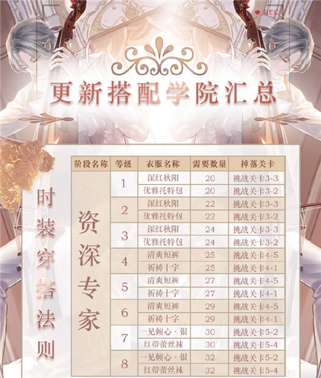 闪耀暖暖最新搭配学院升级材料一览 升级需要哪些材料