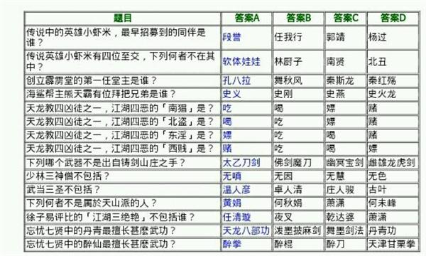 侠客风云传少年英雄会答案大全