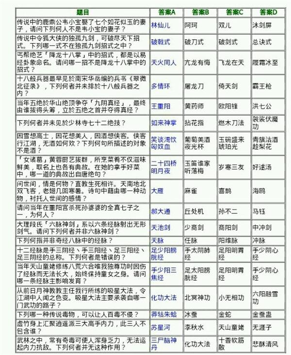 侠客风云传少年英雄会答案大全